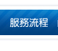 割雙眼皮